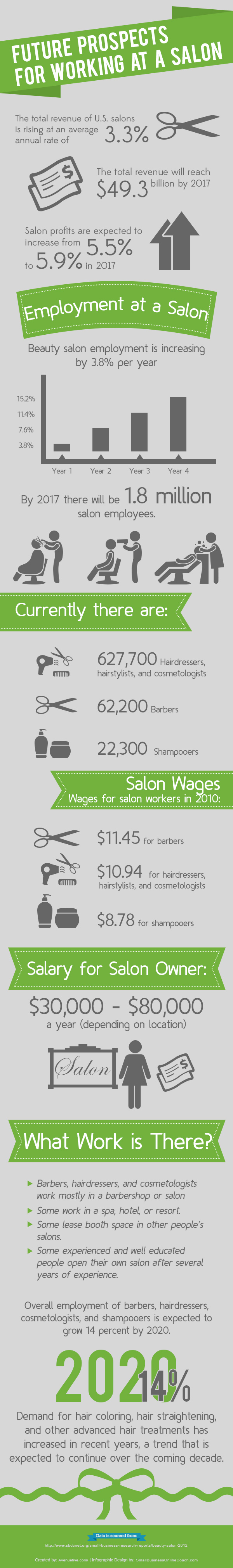 beauty industry job statistics infographic